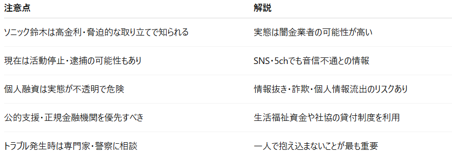 ソニック鈴木の注意点とそれについて解説した表