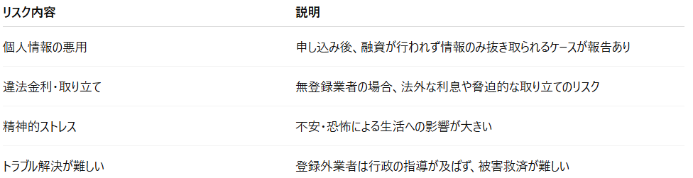 ソフト闇金を利用するリスクについて説明した表の画像