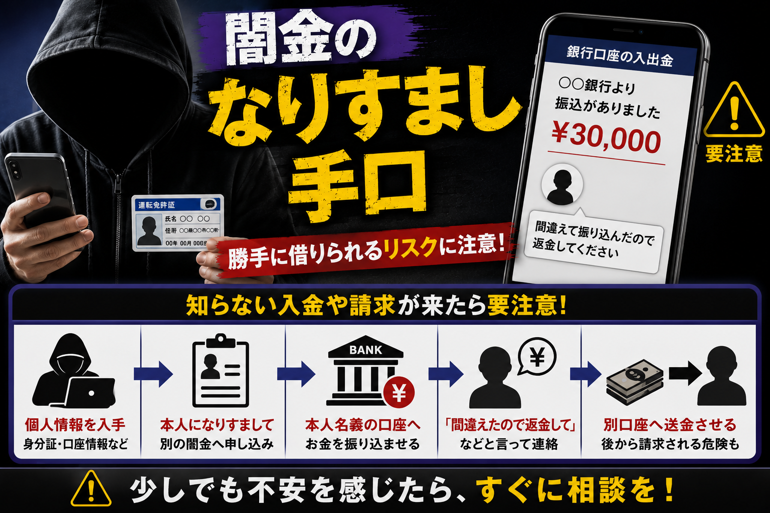 【闇金のなりすまし手口】勝手に借りられるリスクを解説